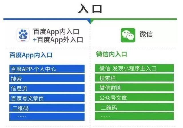 百度智能小程序 百度智能小程序