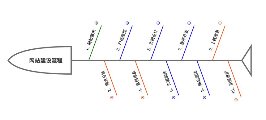巴中網(wǎng)站建設(shè):關(guān)于企業(yè)建站