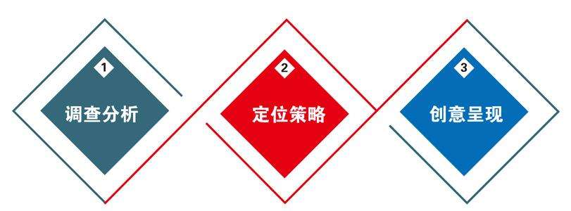 巴中網(wǎng)站建設(shè):關(guān)于企業(yè)建站