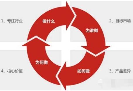 重慶網(wǎng)站制作